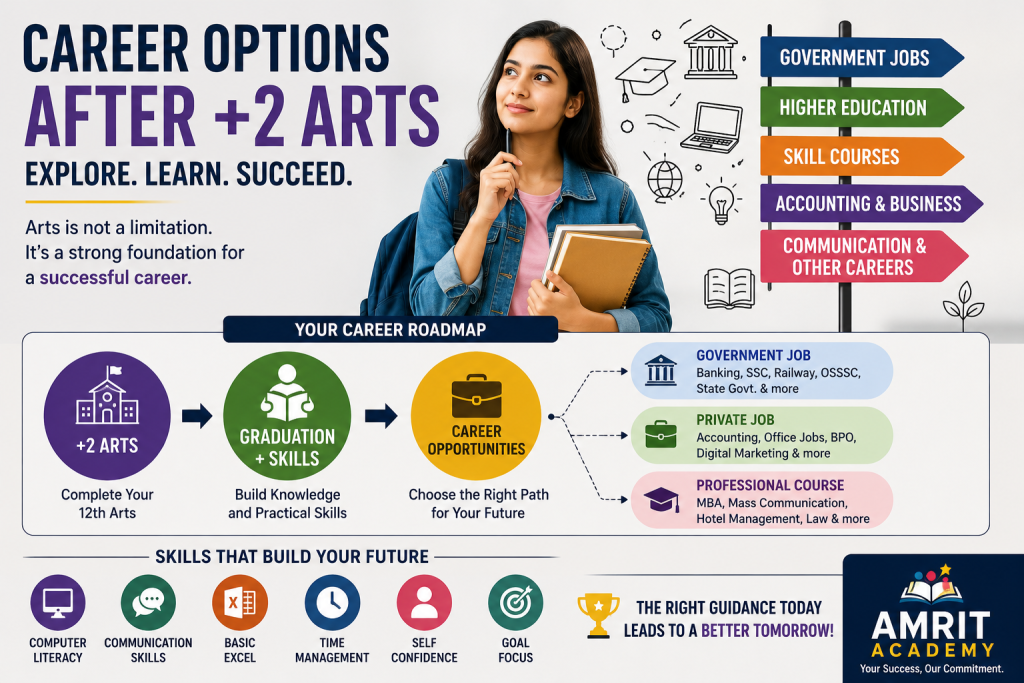 Career After +2 Arts